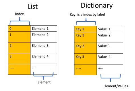 hrmis dict|DICT .